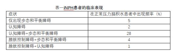痴呆的治疗指南,可以治愈的痴呆症