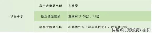 长春中小学择校条件,长春初中择校攻略