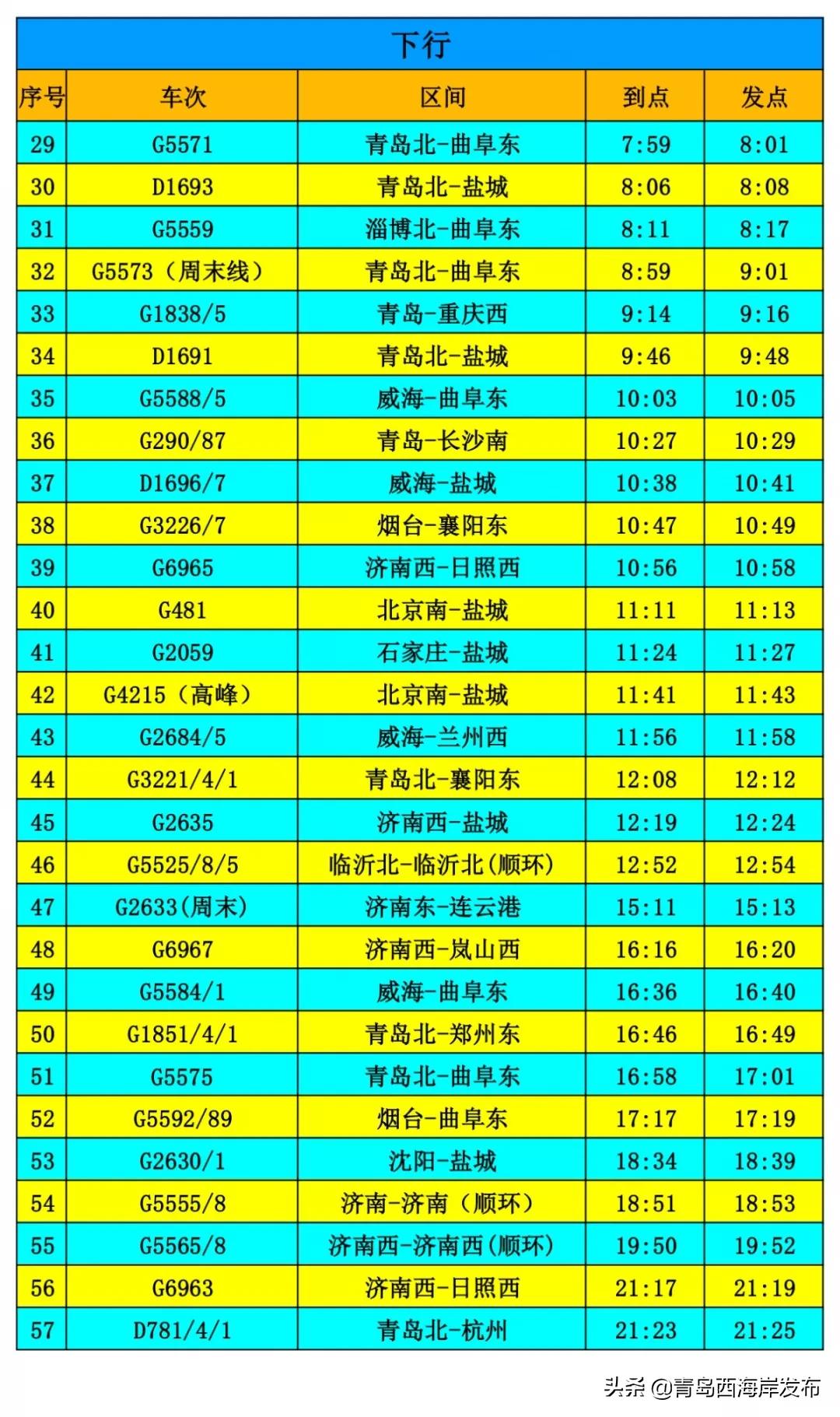 青岛开往苏州的火车下一站是哪里,青岛d2135西站到上海动车时刻表