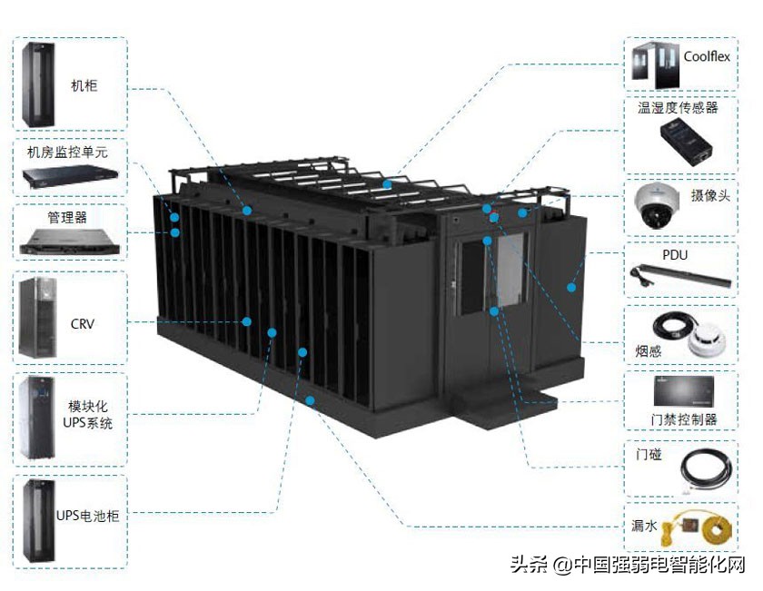 数据中心微模块,模块化冷通道机房空调设计方案