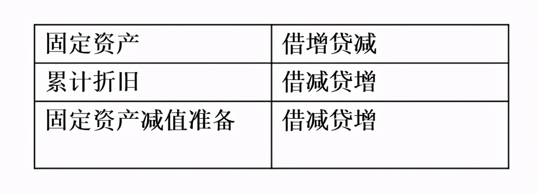 初级会计借贷记账法的记账规则,会计科目和借贷记账法练习讲解