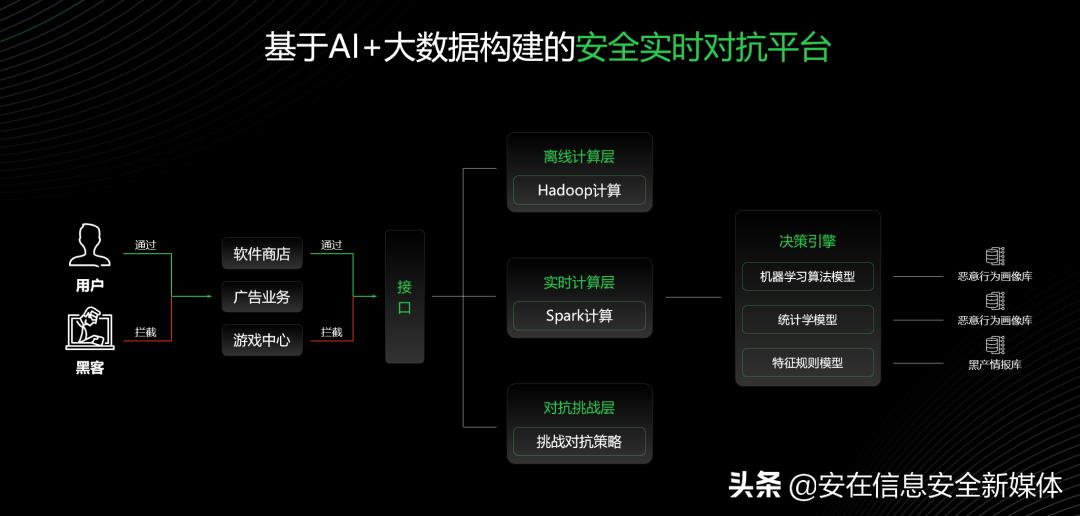 为开发者生态保驾,为用户安全护航