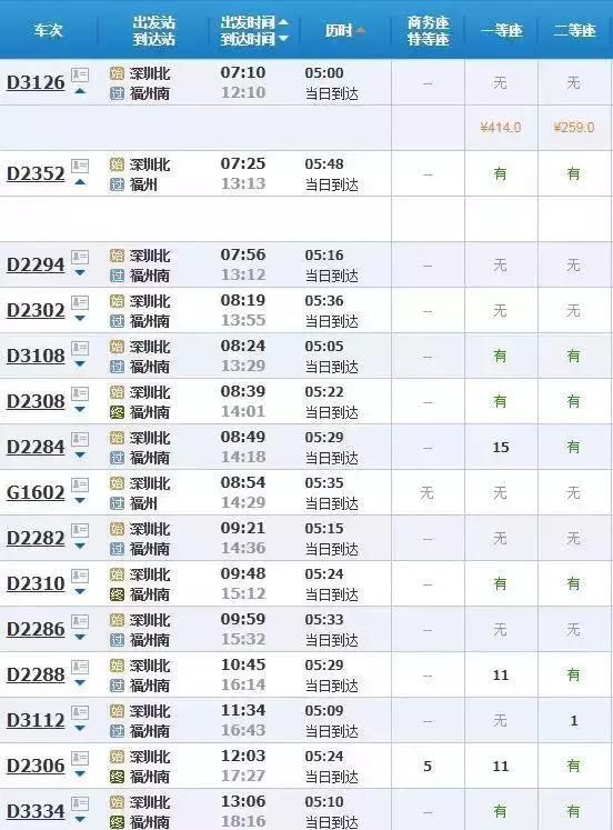 五一假期哪里好玩火车票又便宜,五一火车票热卖你抢了吗