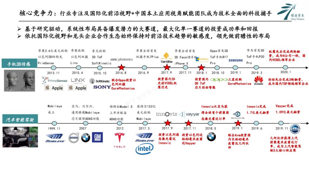 耀途资本白宗义,耀途资本白宗义抖音号