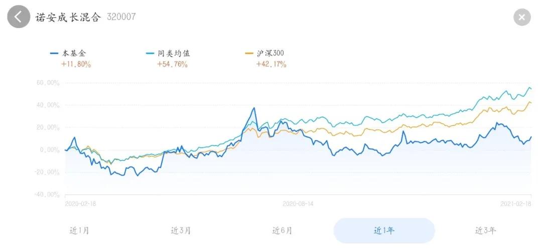 基金怎么买新手入门零基础,买基金应该看的零基础入门书
