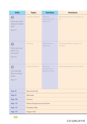 初一初二初三需要的课外书,初三上学期英语教材预习