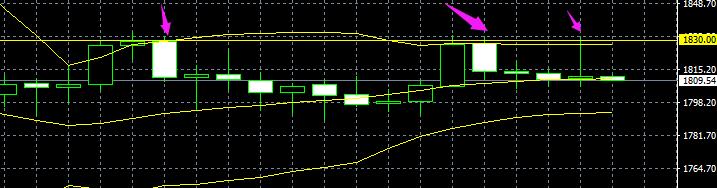 8月5日股市分析,8月5日股市分析预测