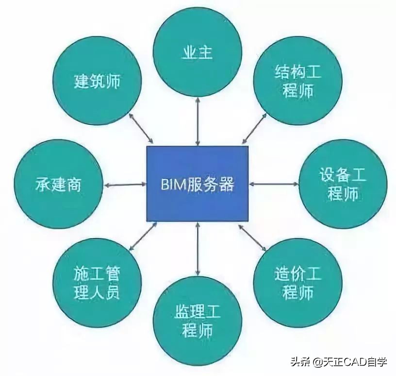 建筑里的bim是什么,建筑bim的核心与特点