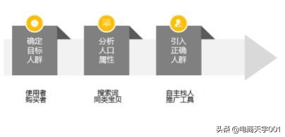 如何轻松给宝贝精准打标？