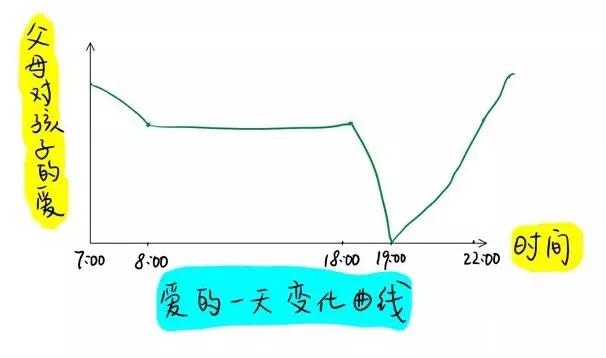 家里辅导作业每天很紧张,在家辅导作业真心累