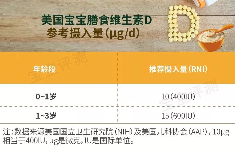 宝宝维生素d要查吗,宝宝维生素d有哪些牌子