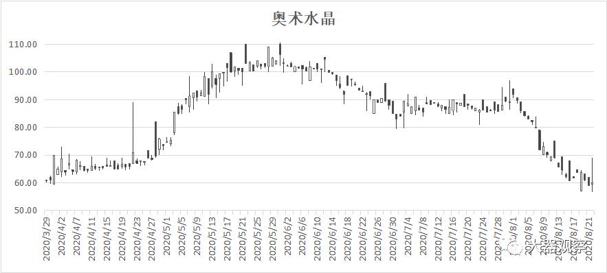 魔兽怀旧服naxx金团物价排行,魔兽世界怀旧服拍卖行物价查询