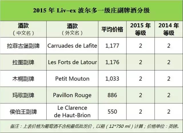 拉菲拉图和木桐,拉菲拉图玛歌