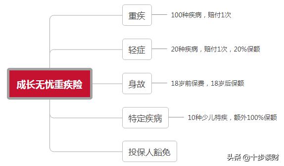太平成长无忧重大疾病保险怎么样,太平人寿2017年重疾险品种