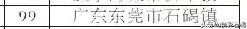 重磅!石碣镇入围2019年度全国百强镇,东莞还有这些镇上榜!