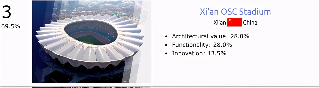 西安奥体中心体育馆简介,西安奥体中心世界排名