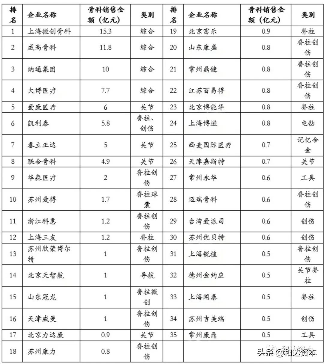 和达科技发展前景,和达控股集团产业