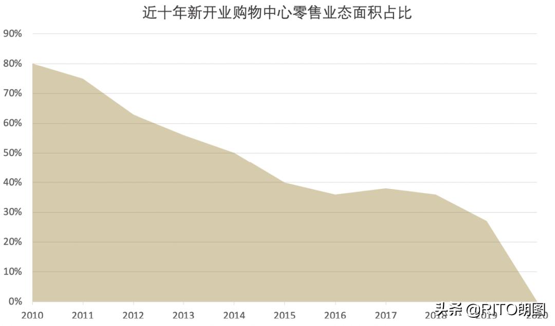 现象级新项目一览,现象级创业是什么