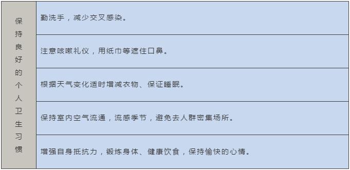 如何应对流感:早预防、早治疗,不必恐慌