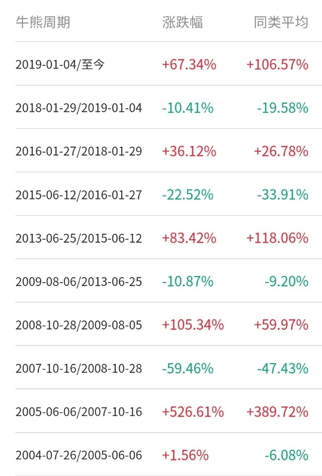 广发稳健这只基金好不好,广发稳健基金270002是什么型基金