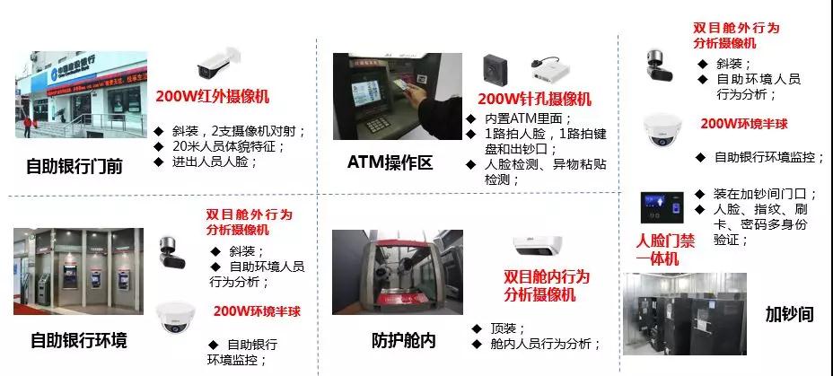 大华监控平台集群方式,大华监控平台系统网址