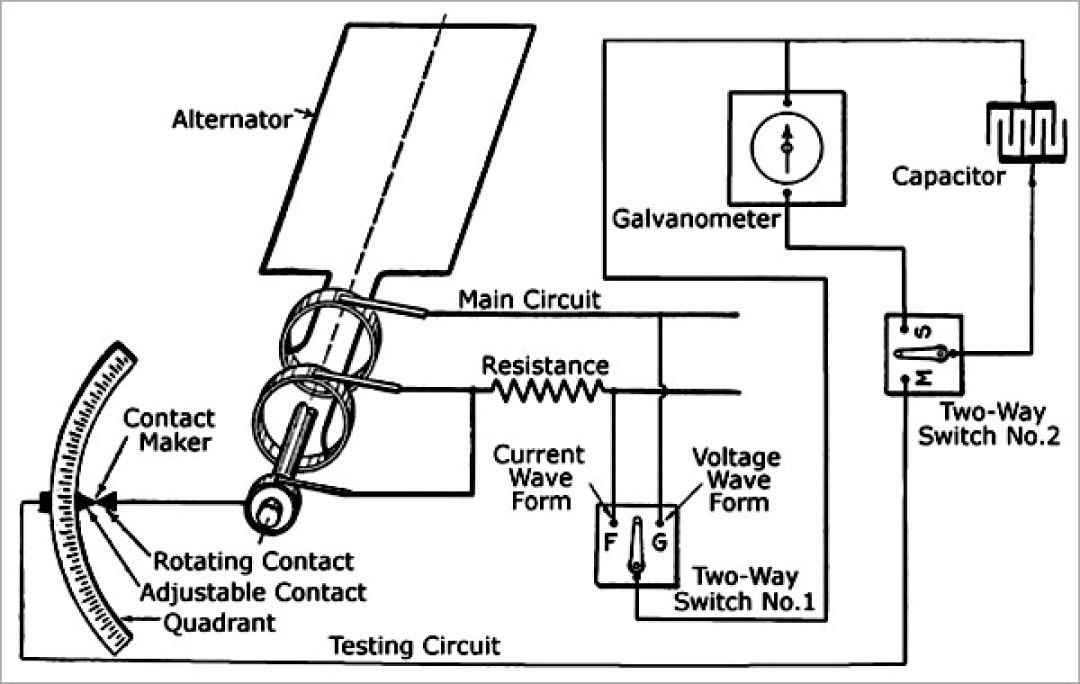 高端示波器的国内外发展现状,目前示波器的发展