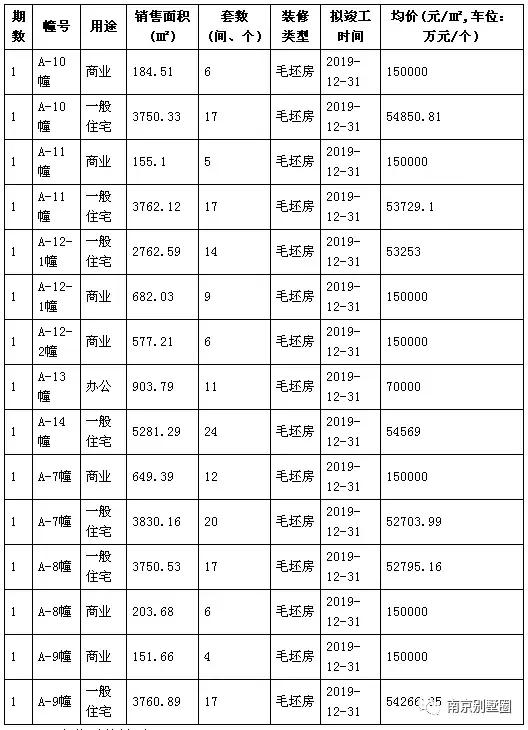 中签率21.8%！鼓楼滨江豪宅今日摇号！长江大桥正式确定通车时间