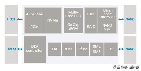 国产的固态硬盘有哪些品牌,国产固态硬盘有哪些品牌