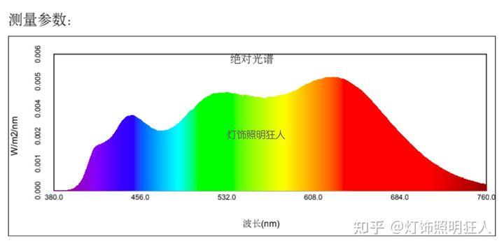 魅族lipro灯珠,魅族lipro射灯测评