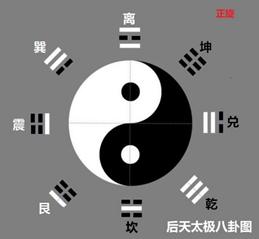 学《易》浅识(六)——话说太极图
