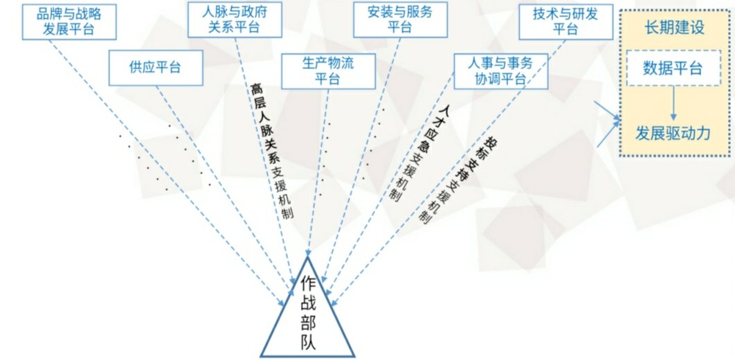 平台型企业才能抵御风险！七步成诗教你打造平台（价值百万）