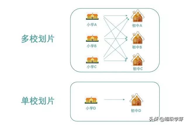 小升初升学必备资料有哪些,成都小升初择校最佳方案和时间