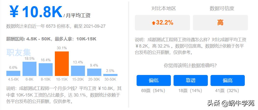 各学校就业薪资,四川专科平均薪资