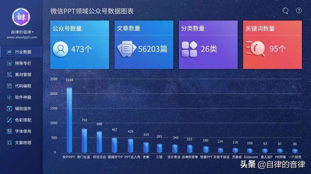 ppt动态图表换页存在问题,检查ppt记录