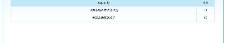 证券从业复习多久能过,证券从业一个月备考来得及吗