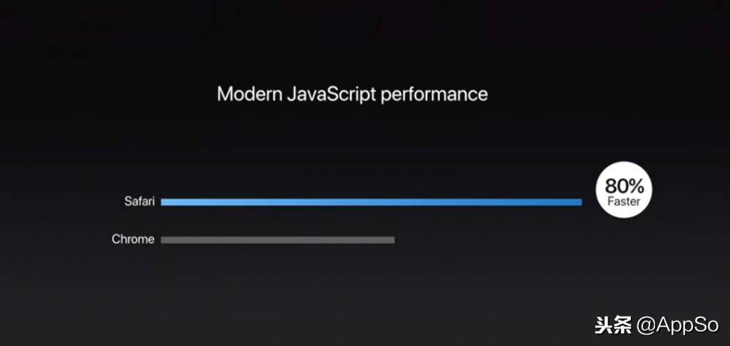 为什么苹果的Keynote那么好看？学会这4招，你也能做出同款PPT