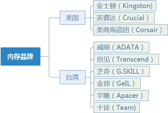 电脑硬件知识大全视频,电脑硬件知识零基础学习视频