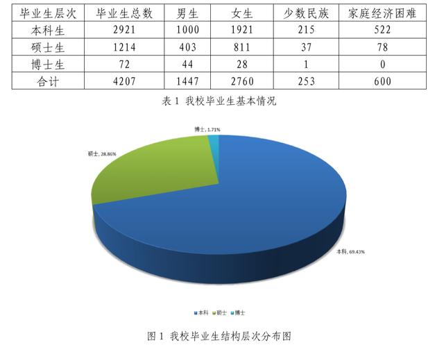 作为曾经司法部直属的华东政法大学，毕业生出路咋样？