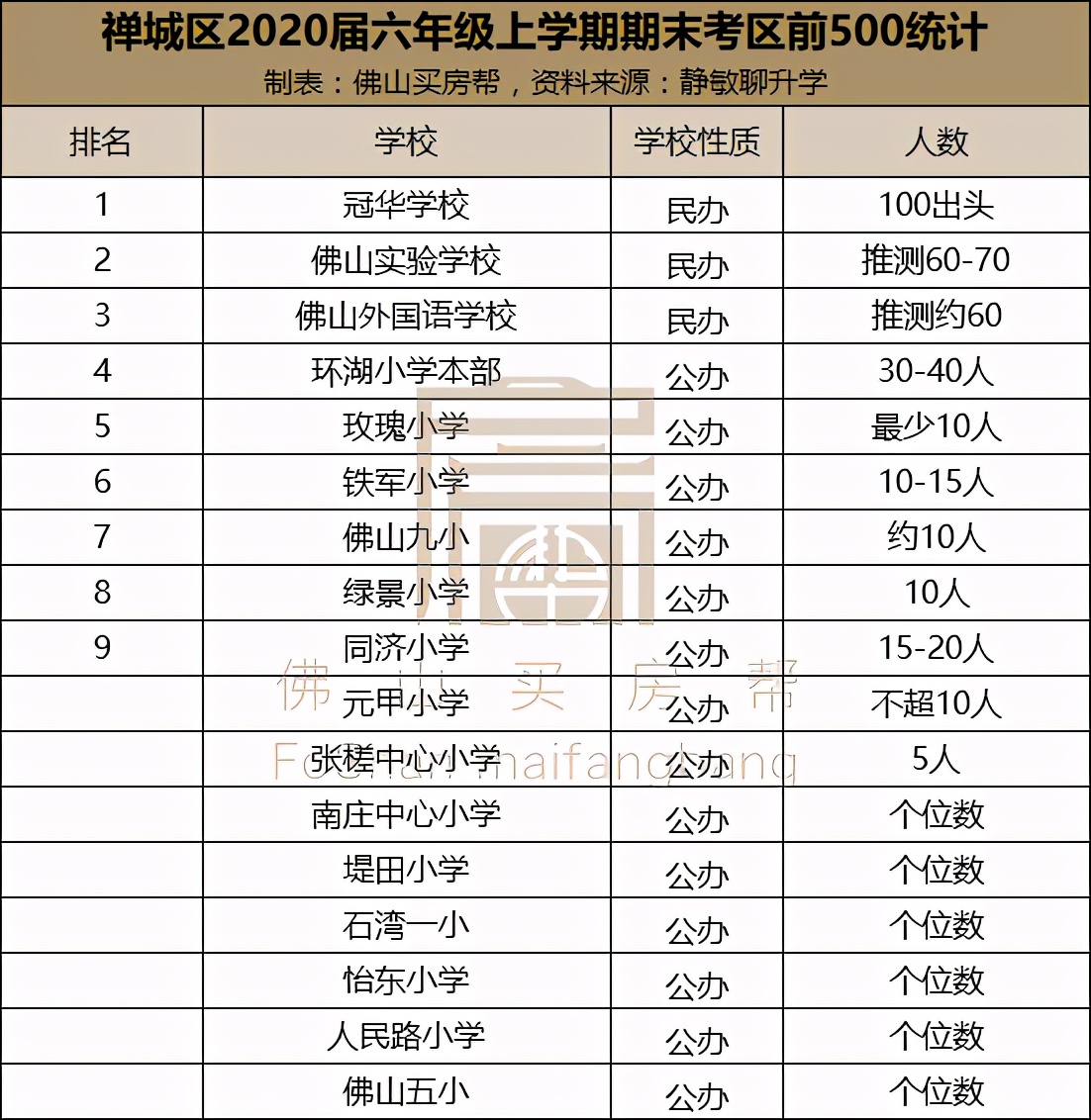 佛山禅城学区房价格,佛山禅城优质小学楼盘