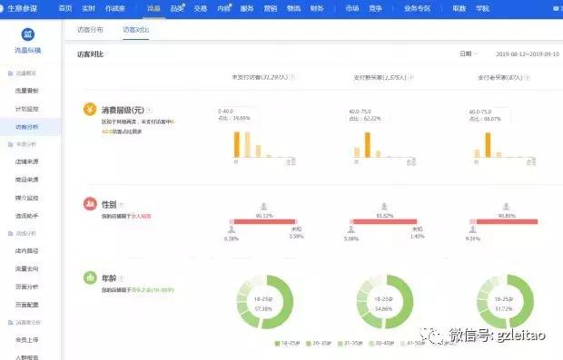 淘宝店铺定位打造爆款,淘宝直通车标品推广人群怎么选