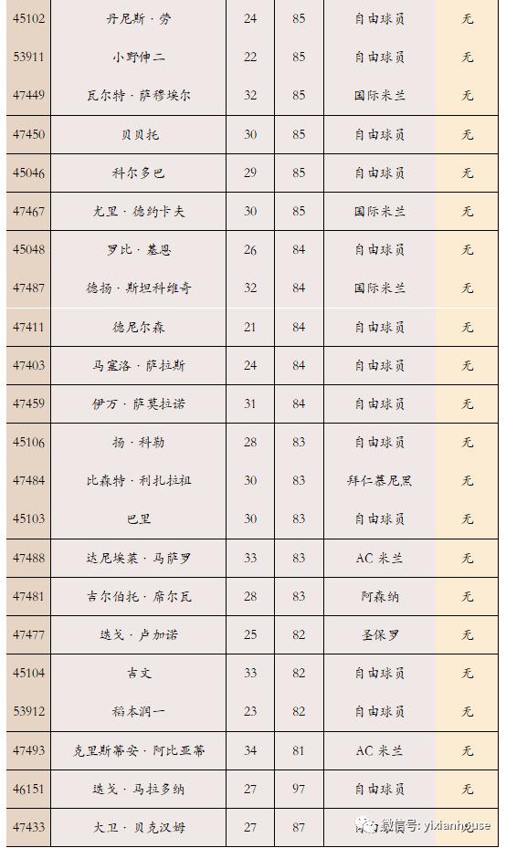 实况足球老马测评,实况足球卡卡和克圣谁打首发