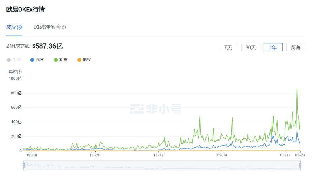 融资爆仓短信,真正炒币成功的人有多可怕