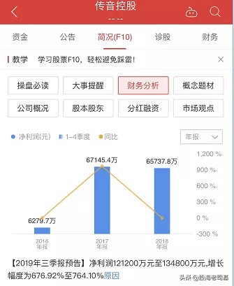 创业板新股中签何时卖出最佳,新股中签什么时候卖出合适