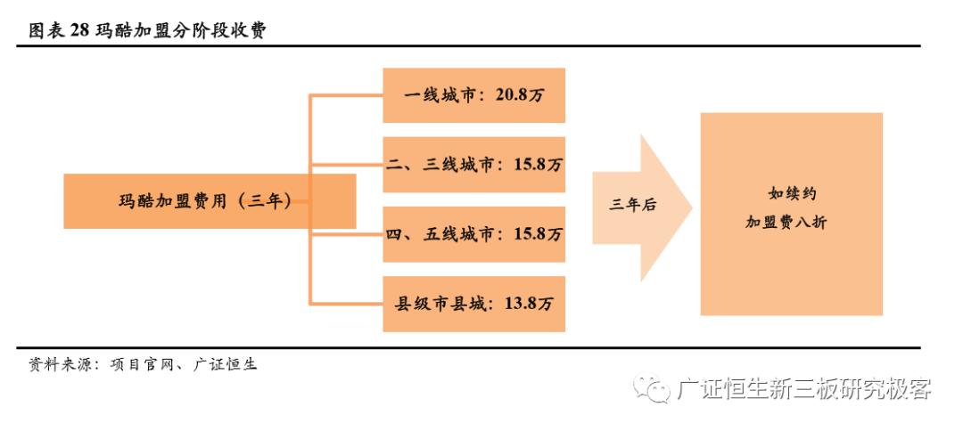 加盟素质教育10大品牌,素质教育行业加盟项目排行榜