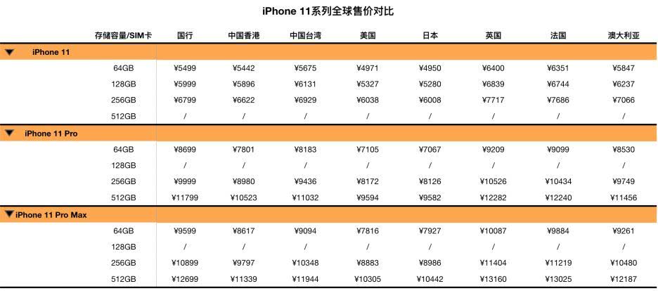海南全岛零关税,海南零关税都免什么税