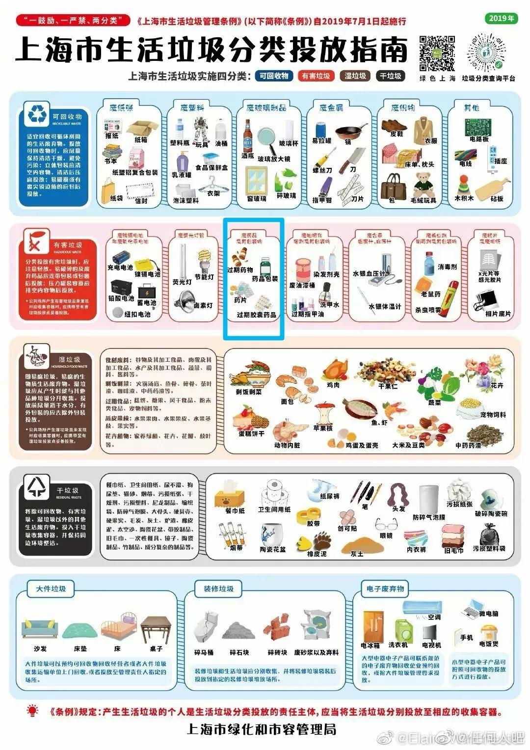 干货！Pick过期药品的多种处理途径