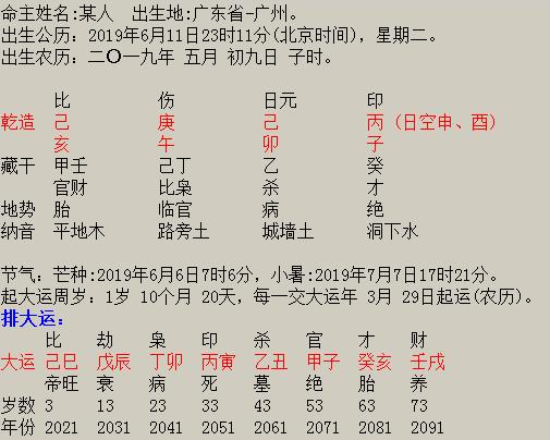2019四柱八字,易经四柱八字全解