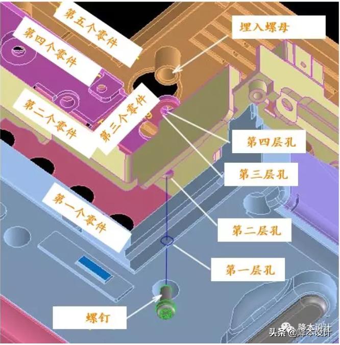 不要小看一颗螺丝钉,5mm螺丝孔改多大的孔合适