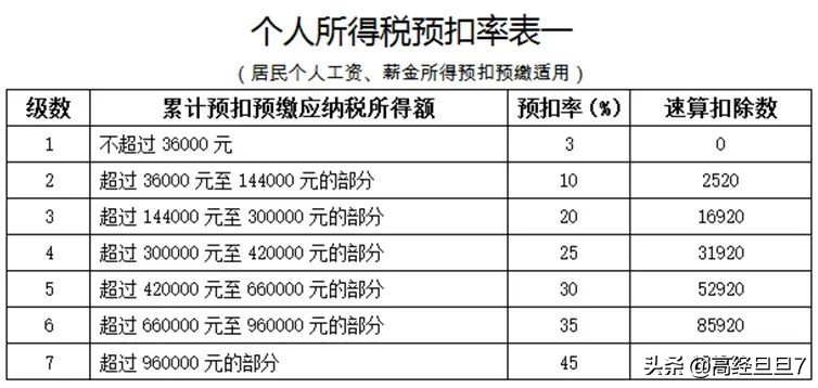年底跳槽个税年度汇算,跳槽个税年度汇算选哪家公司