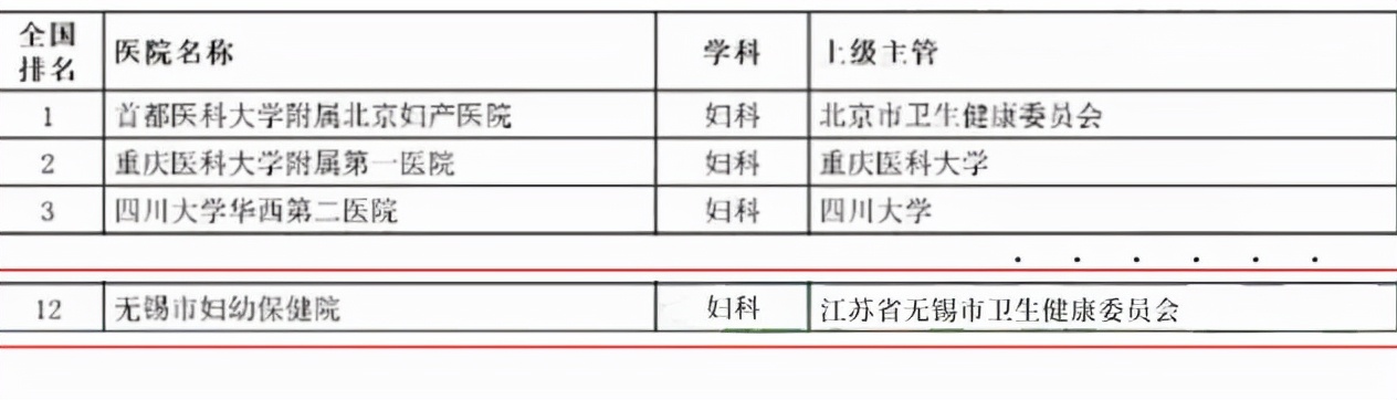全国妇幼医院排名前50名,妇幼保健院全国排名100强